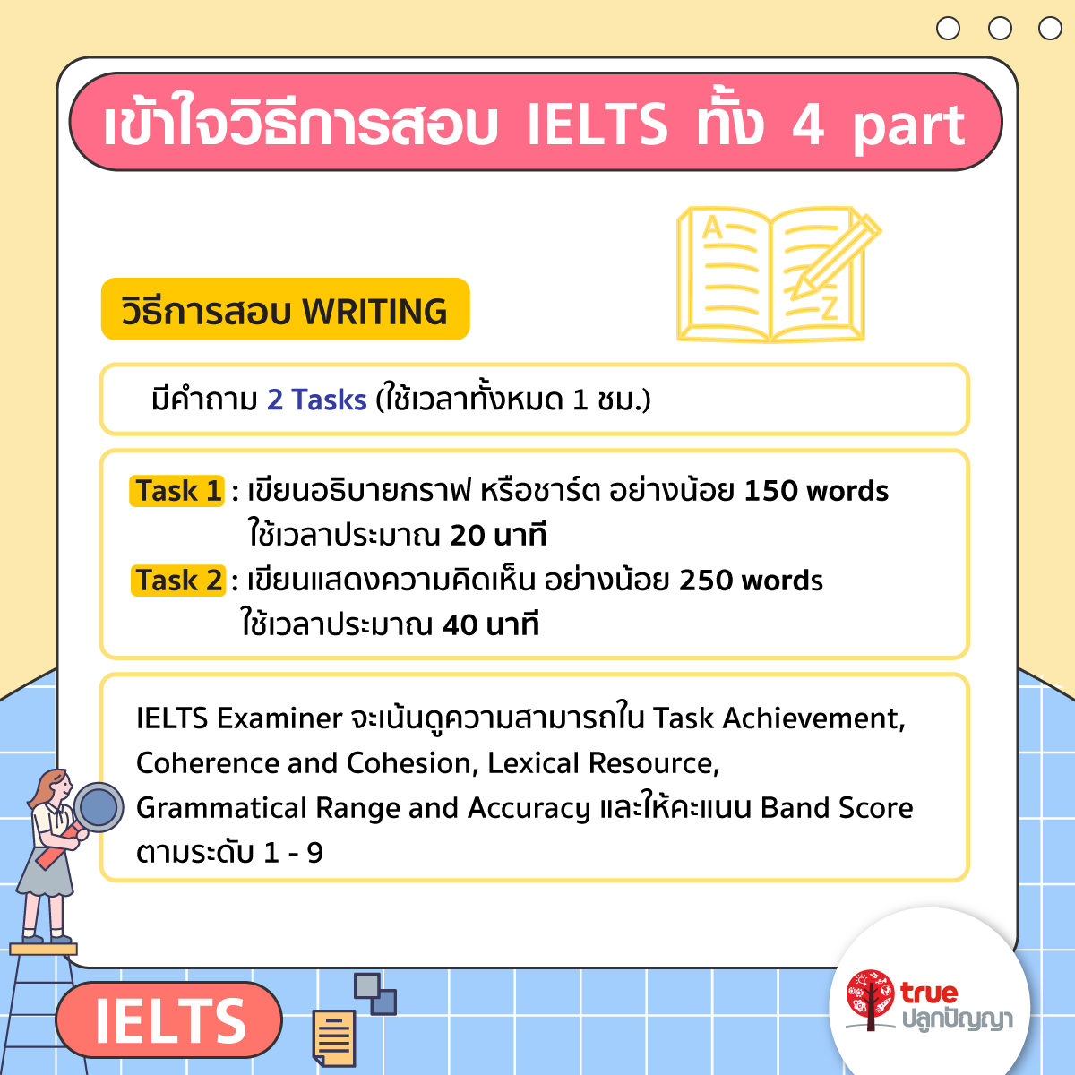 เข้าใจวิธีการสอบ IELTS ทั้ง 4 part